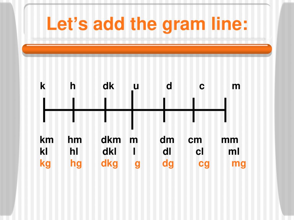Mm cm dm m km chart hot sale